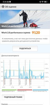 Обзор Vivo NEX 3: настоящее будущее