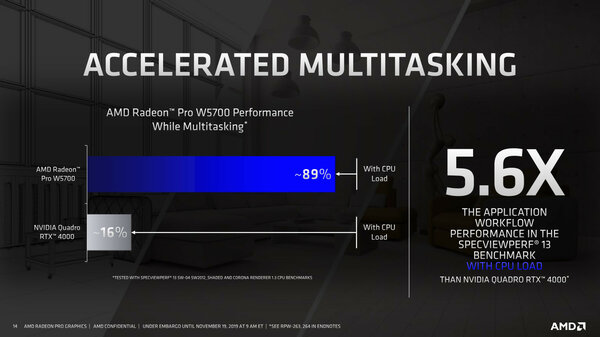 AMD представила первую 7-нм профессиональную видеокарту