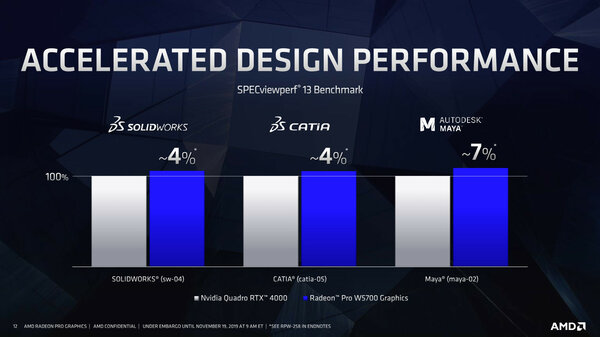 AMD представила первую 7-нм профессиональную видеокарту