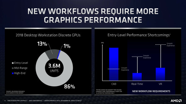 AMD представила первую 7-нм профессиональную видеокарту