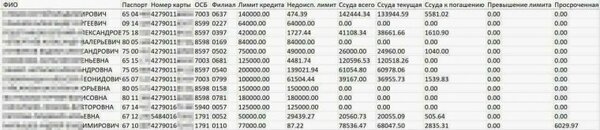 Как работают телефонные мошенники: лучше вообще не отвечать незнакомым номерам