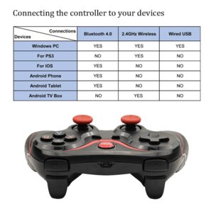 5 полезных и недорогих товаров на AliExpress — ноябрь 2019