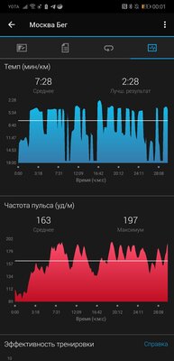 Обзор Garmin MARQ Aviator: мультиспортивный премиум