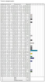 Обзор Samsung CRG5: качественная плавность