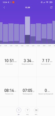 Недостатки Mi Band 4 после 6 месяцев использования.