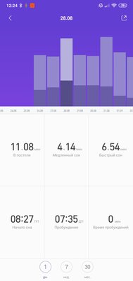 Недостатки Mi Band 4 после 6 месяцев использования.