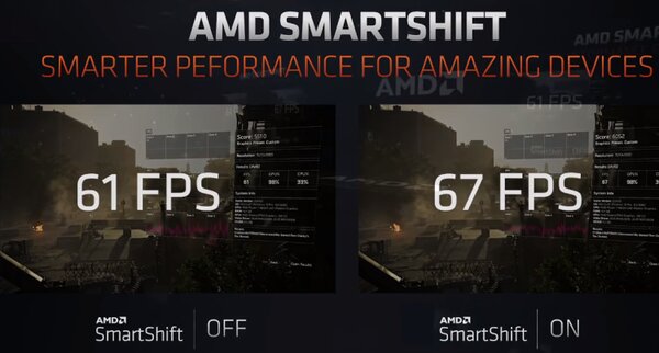 AMD на CES 2020: мобильные Ryzen 4000 и 64-ядерный монстр