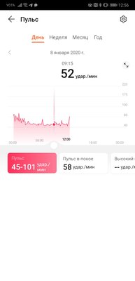 Опыт эксплуатации HONOR MagicWatch 2: эстетика минимализма