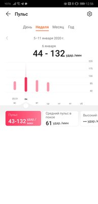 Опыт эксплуатации HONOR MagicWatch 2: эстетика минимализма