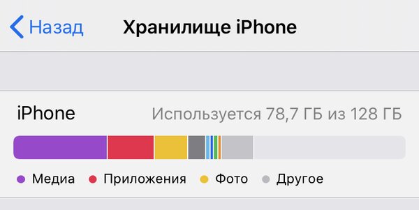 Как освободить место на iPhone: 12 практических советов