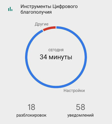 Android быстро разряжается? 20 практических советов, чтобы продлить его работу