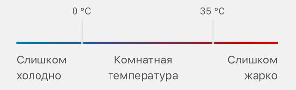 Смартфон сильно греется или замерзает: почему так происходит и что делать