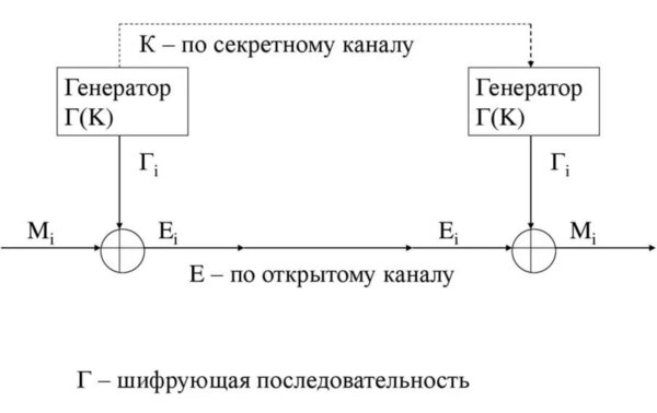 Цифровая Россия — какой она может быть. Часть 3: безопасность