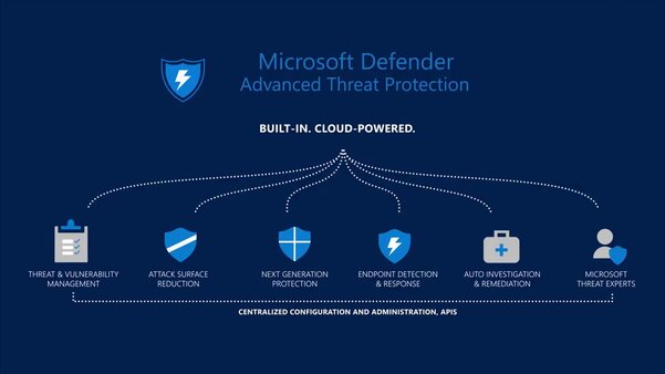 Антивирус Microsoft появится на iOS и Android