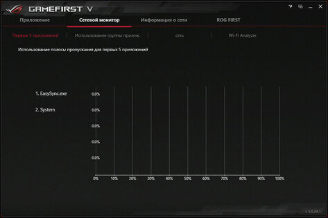 Обзор материнской платы ASUS ROG Crosshair VIII Hero Wi-Fi