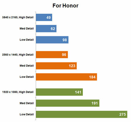 Тихая, быстрая, доступная: обзор ASUS RTX 2060 Super Dual Evo OC