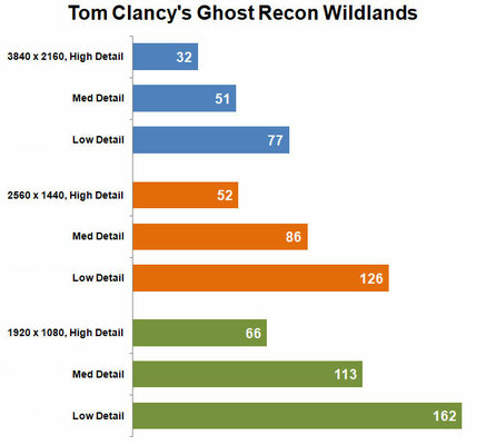 Тихая, быстрая, доступная: обзор ASUS RTX 2060 Super Dual Evo OC