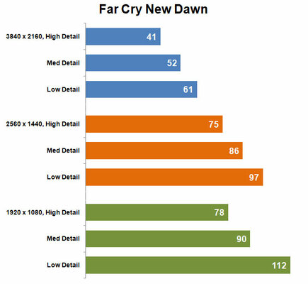 Тихая, быстрая, доступная: обзор ASUS RTX 2060 Super Dual Evo OC