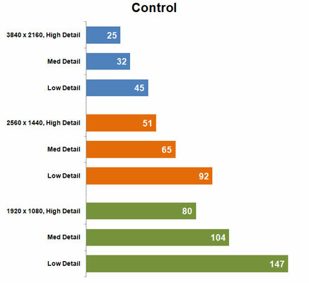 Тихая, быстрая, доступная: обзор ASUS RTX 2060 Super Dual Evo OC