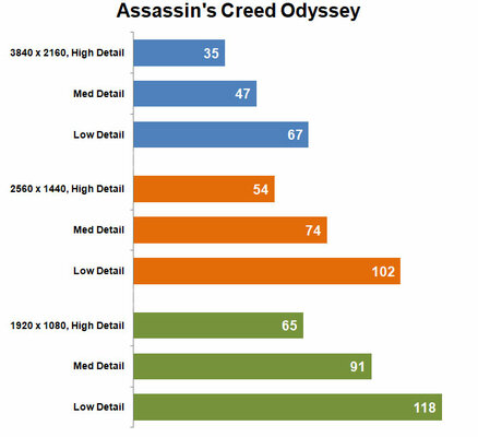 Тихая, быстрая, доступная: обзор ASUS RTX 2060 Super Dual Evo OC
