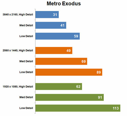 Тихая, быстрая, доступная: обзор ASUS RTX 2060 Super Dual Evo OC