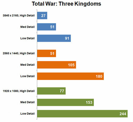 Тихая, быстрая, доступная: обзор ASUS RTX 2060 Super Dual Evo OC