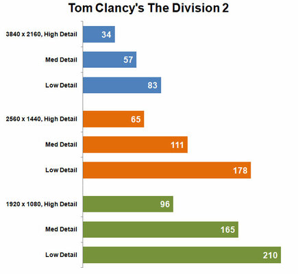 Тихая, быстрая, доступная: обзор ASUS RTX 2060 Super Dual Evo OC