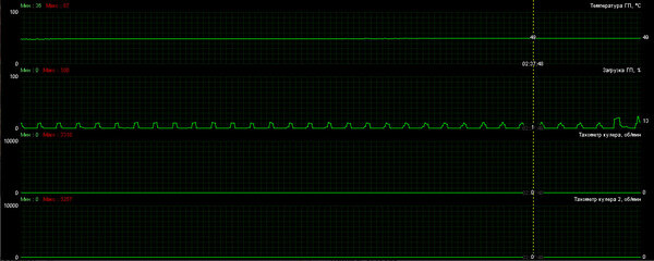 Тихая, быстрая, доступная: обзор ASUS RTX 2060 Super Dual Evo OC