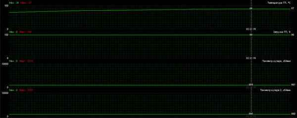 Тихая, быстрая, доступная: обзор ASUS RTX 2060 Super Dual Evo OC