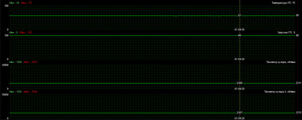 Тихая, быстрая, доступная: обзор ASUS RTX 2060 Super Dual Evo OC