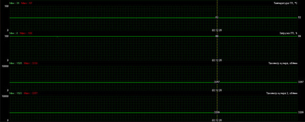 Тихая, быстрая, доступная: обзор ASUS RTX 2060 Super Dual Evo OC