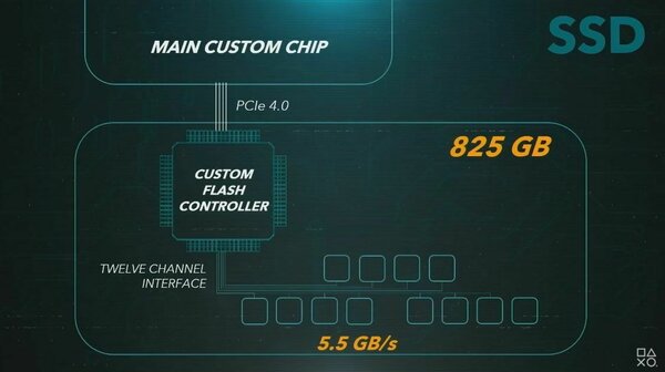 PS5 против Xbox Series X: чьи характеристики лучше