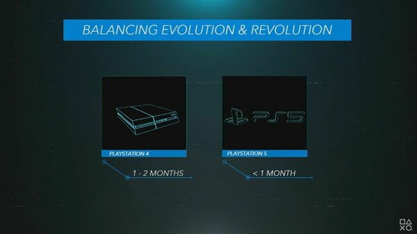 PS5 против Xbox Series X: чьи характеристики лучше