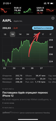 Курсы валют падают: следим за ними на iPhone через «Акции»