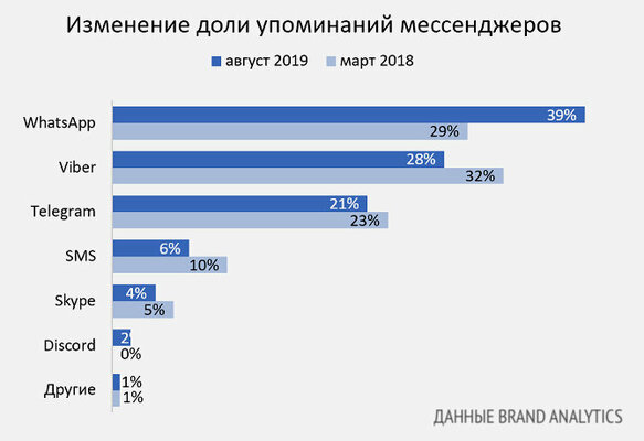 Кому нужна ICQ в 2020? Что происходит с «Аськой» сегодня