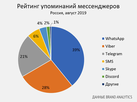 Кому нужна ICQ в 2020? Что происходит с «Аськой» сегодня