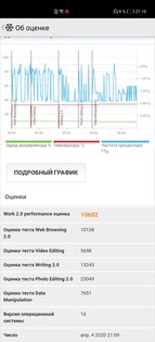 Обзор Huawei P40 Pro: достойное наследие