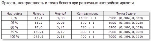 Тестируем ноутбук с двумя дисплеями: на что способен ASUS ZenBook Duo UX481F