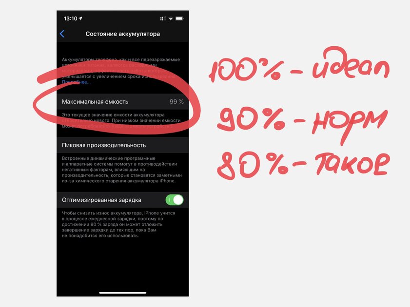 Как проверить iPhone или iPad перед покупкой с рук