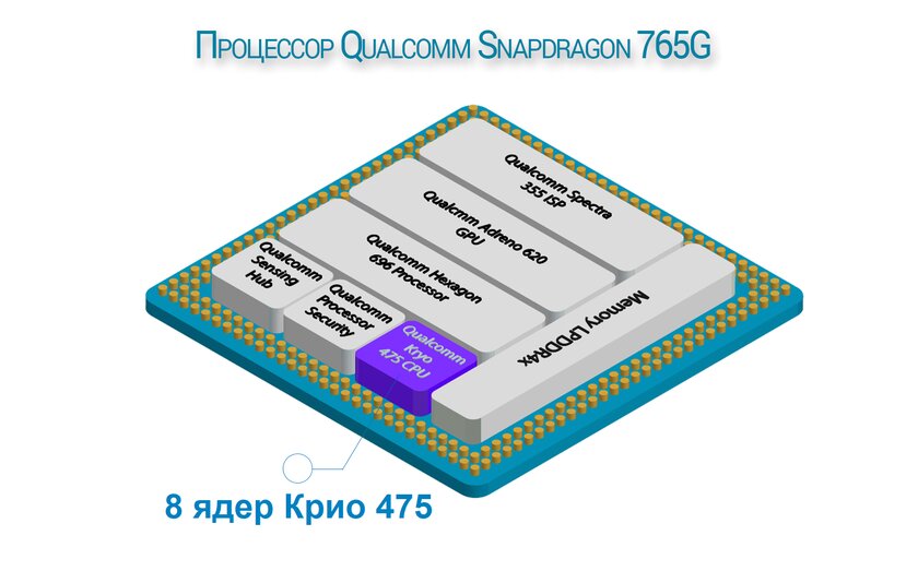 Обзор смартфона OPPO Reno3 Pro: тонкий намек на высокий стиль — Производительность в тестах и играх. 1
