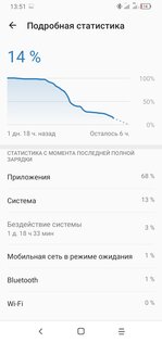 Обзор Alcatel 1s (2020): недорогой смартфон, в котором есть почти все — Автономность. 4