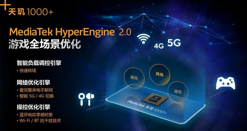MediaTek представила флагманский чипсет Dimensity 1000+ с поддержкой 5G и дисплеев 144 Гц