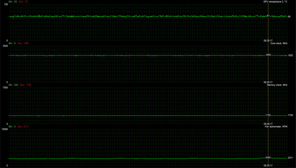 «Красный» для всех: обзор ASUS ROG Strix AMD Radeon RX 5500 XT OC