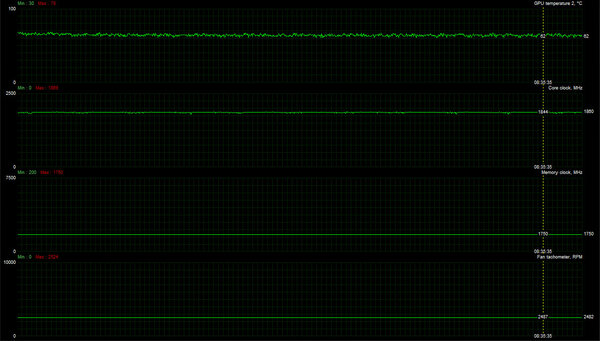 «Красный» для всех: обзор ASUS ROG Strix AMD Radeon RX 5500 XT OC