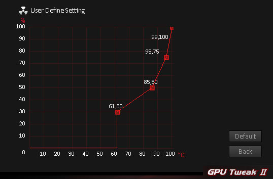 «Красный» для всех: обзор ASUS ROG Strix AMD Radeon RX 5500 XT OC