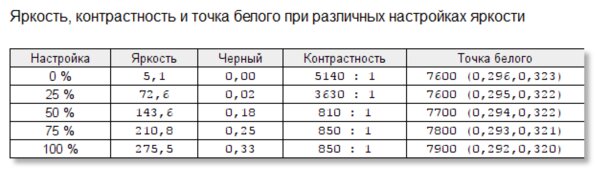 Обзор Lenovo Yoga Book C930: сенсорная ч/б-клавиатура и открытие стуком по крышке — Качественный основной экран. 7