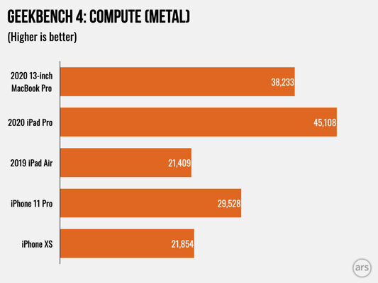 Обзор MacBook Pro 13" (2020): рабочая лошадка на macOS