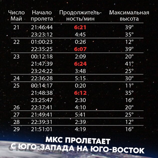Россияне смогут увидеть МКС невооруженным глазом