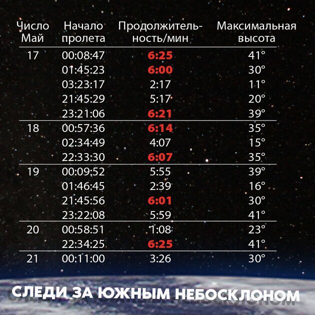 Россияне смогут увидеть МКС невооруженным глазом