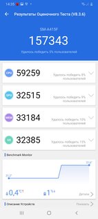 Тест смартфона Samsung Galaxy A41: приятный снаружи и удобный внутри